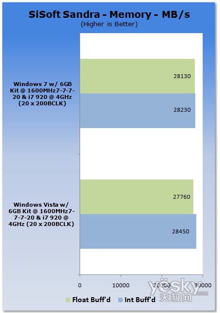 u(png)y(c):Windows7/Vistaƽ_(ti)CPU(ni)܌(du)