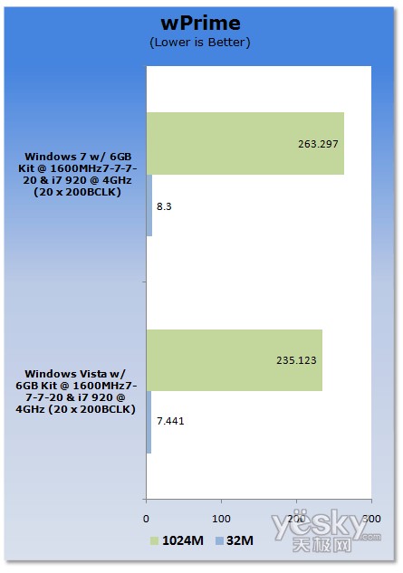 uy:Windows7/Vistaƽ_CPU(ni)܌