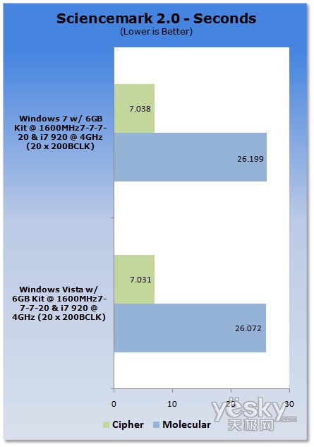 uy:Windows7/Vistaƽ_CPUȴ܌