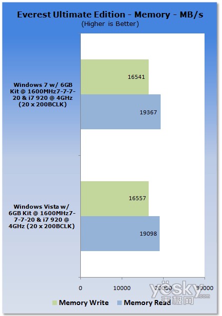 uy:Windows7/Vistaƽ_CPU(ni)܌