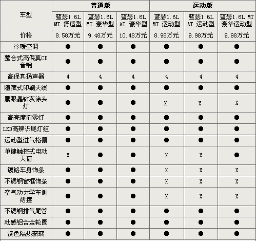 8.58f(wn)Ԫ 2010{(ln)ɪع