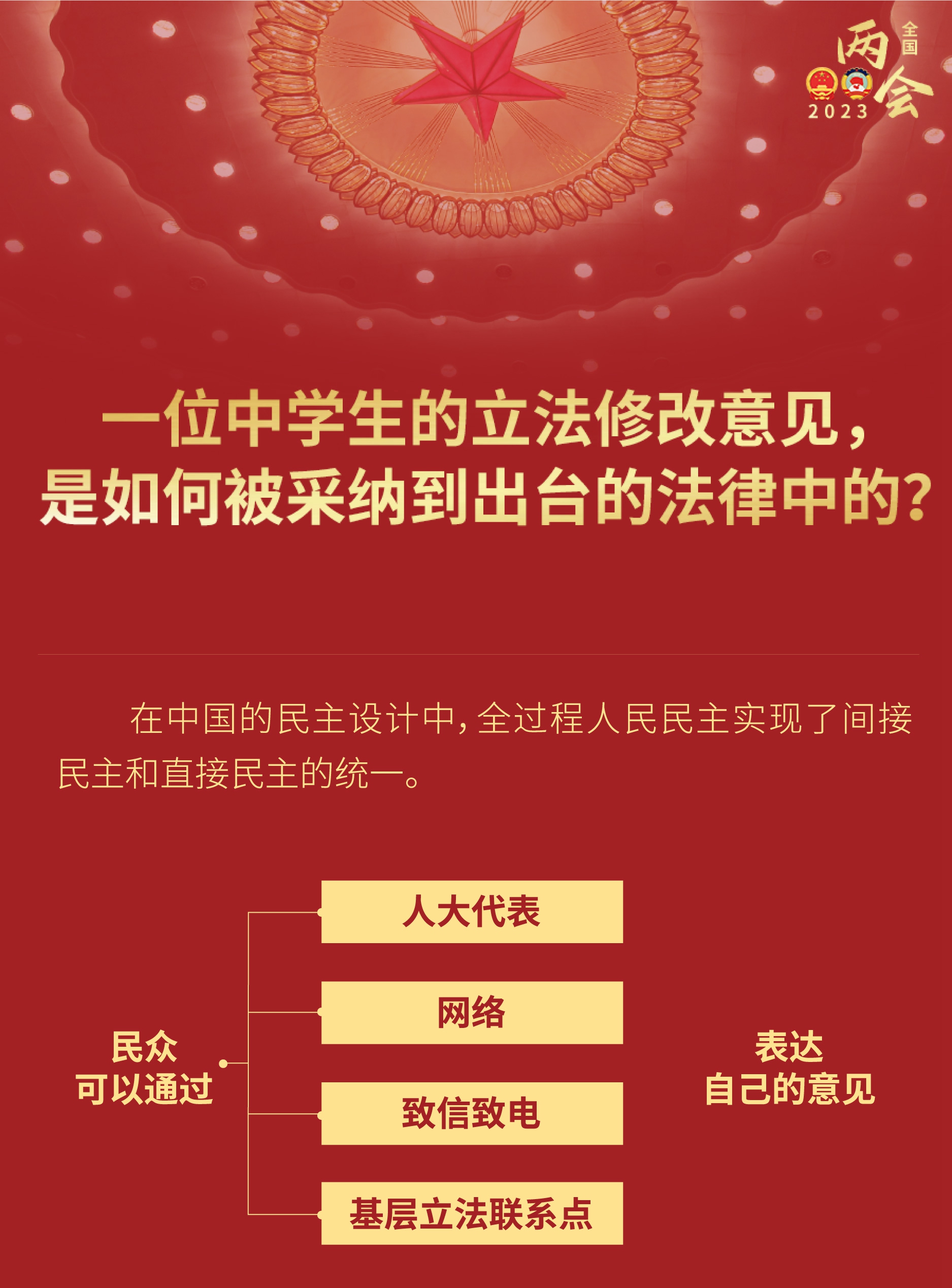 中學生的立法修改意見，如何被采納到出臺的法律？